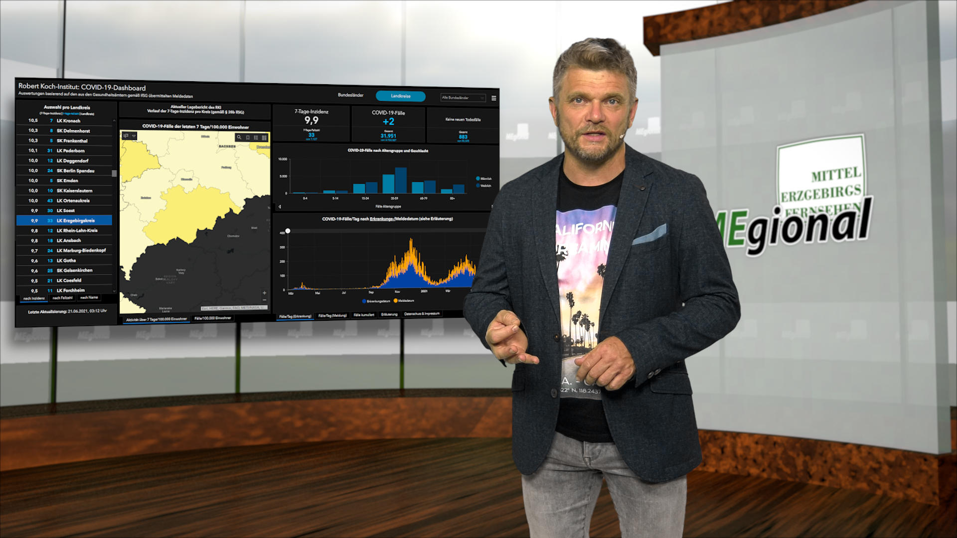 MEgional am 21. Juni 2021 mit ungenutzten Impfterminen MEgional am 21. Juni 2021 mit ungenutzten Impfterminen
